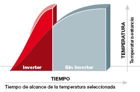 velocidad temp